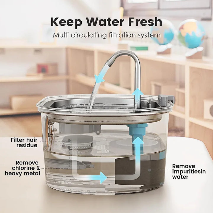 HydraPro Automatic Water Dispenser