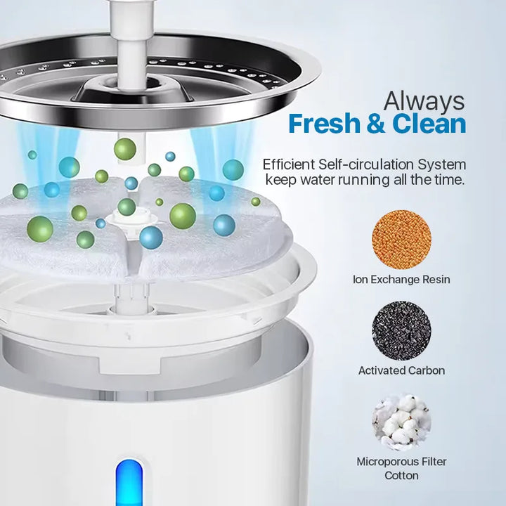 EverClean Automatic Pet Fountain