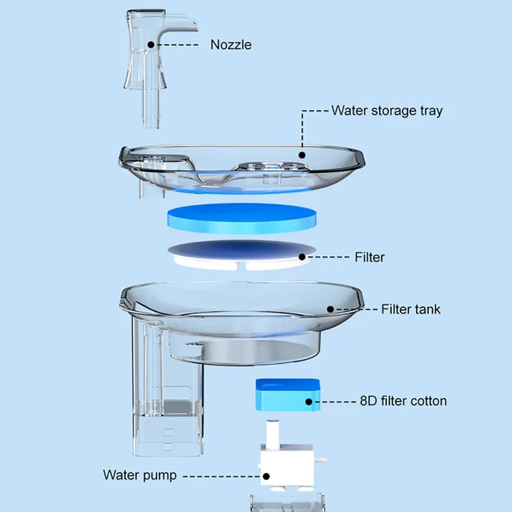 FurFresh Smart Water Dispenser