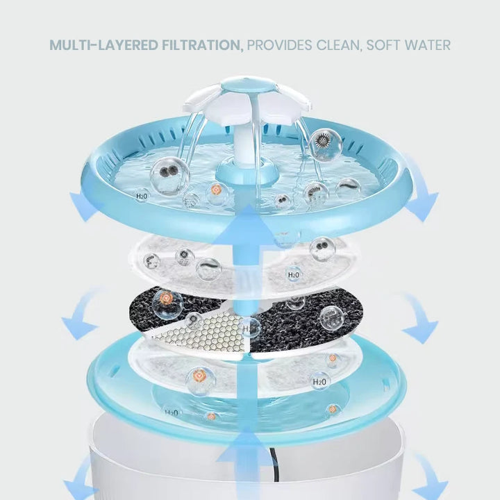 Oasis Pet Water Fountain