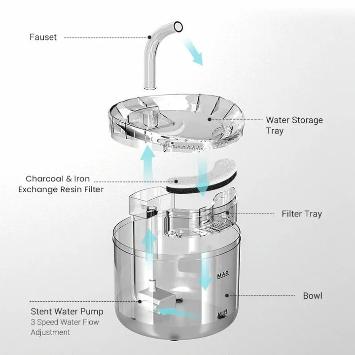 CrystalClear  Intelligent Pet Fountain